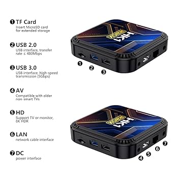 トランススピードAndroid 13.0搭載 8K TV BOX トランススピードAndroid 13 8K TV BOX 小雲TVbox他 トランス